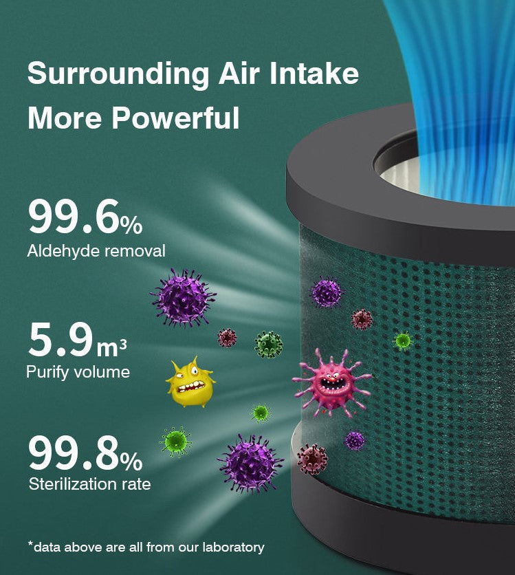 USB Rechargeable Air Purifier