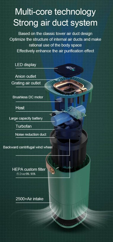 USB Rechargeable Air Purifier